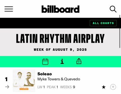 MYKE TOWERS ALCANZA SU 18.º NÚMERO 1 EN BILLBOARD CON “SOLEAO”